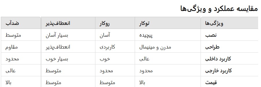 مقایسه لاینر های نوری